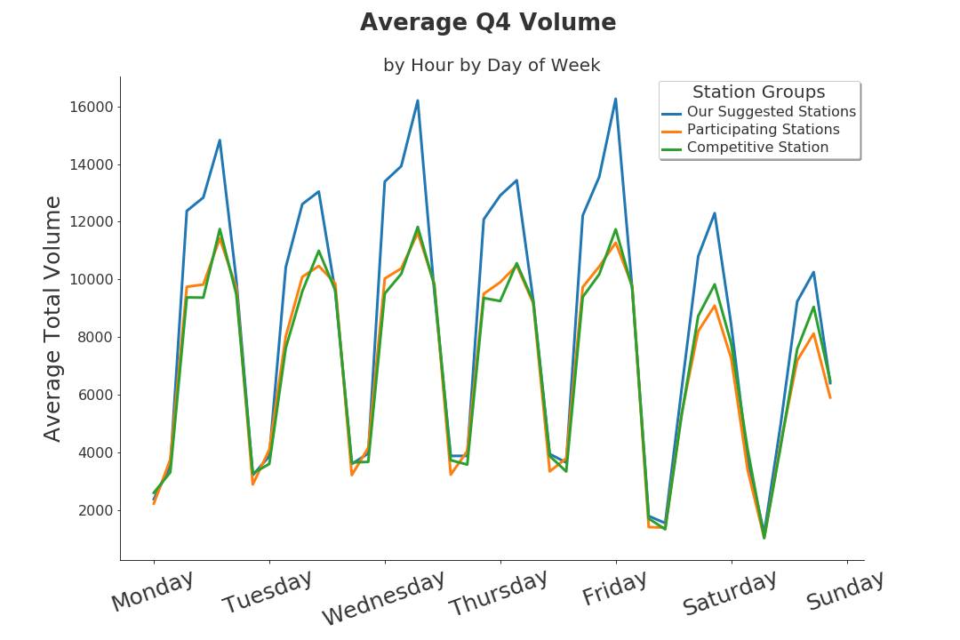 Average_Hourly_Volume