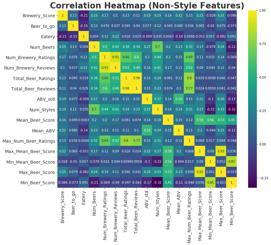 Non-Style-Category_Correlations