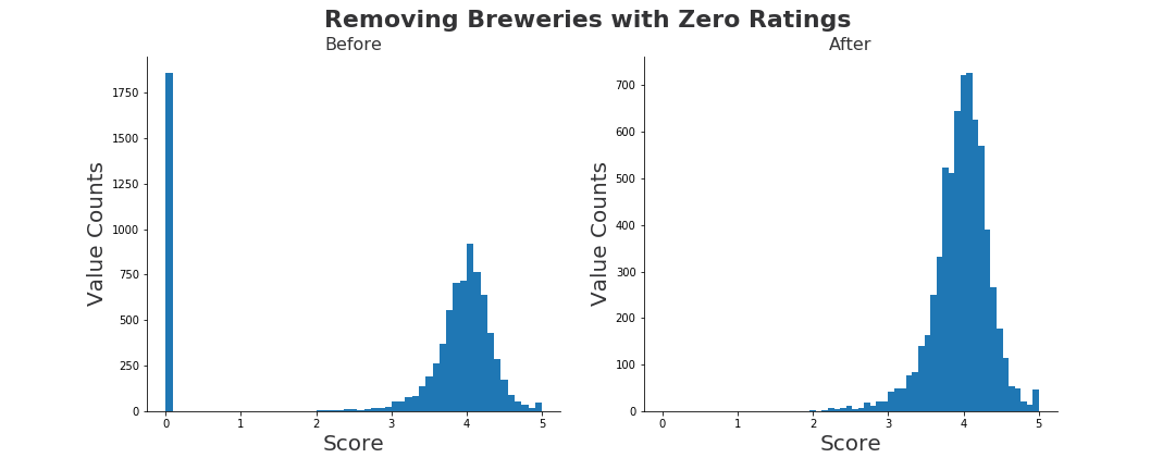 Brews_with_zero_ratings