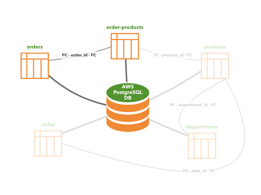 Used_data_tables