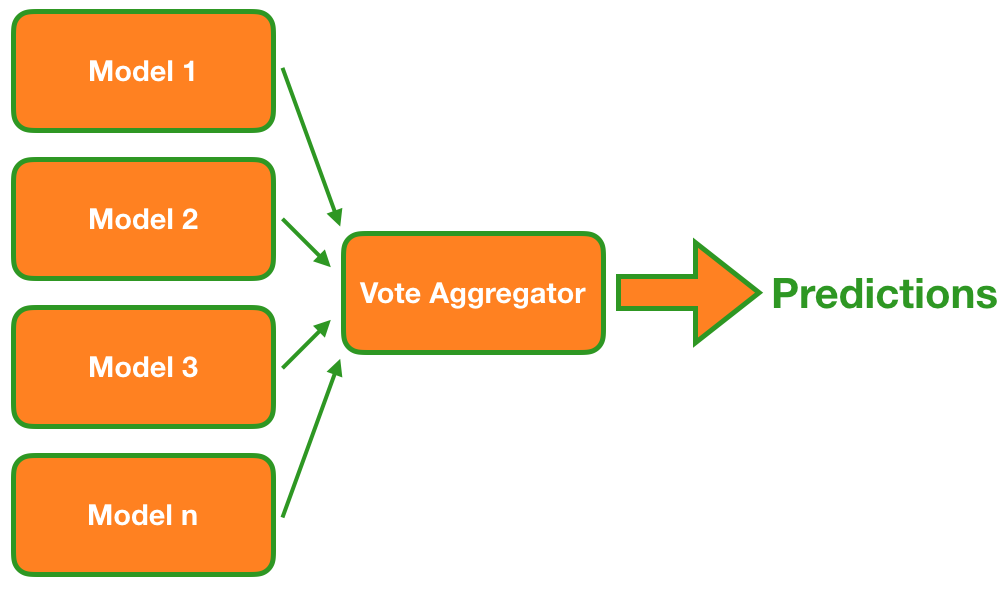 voting_ensemble